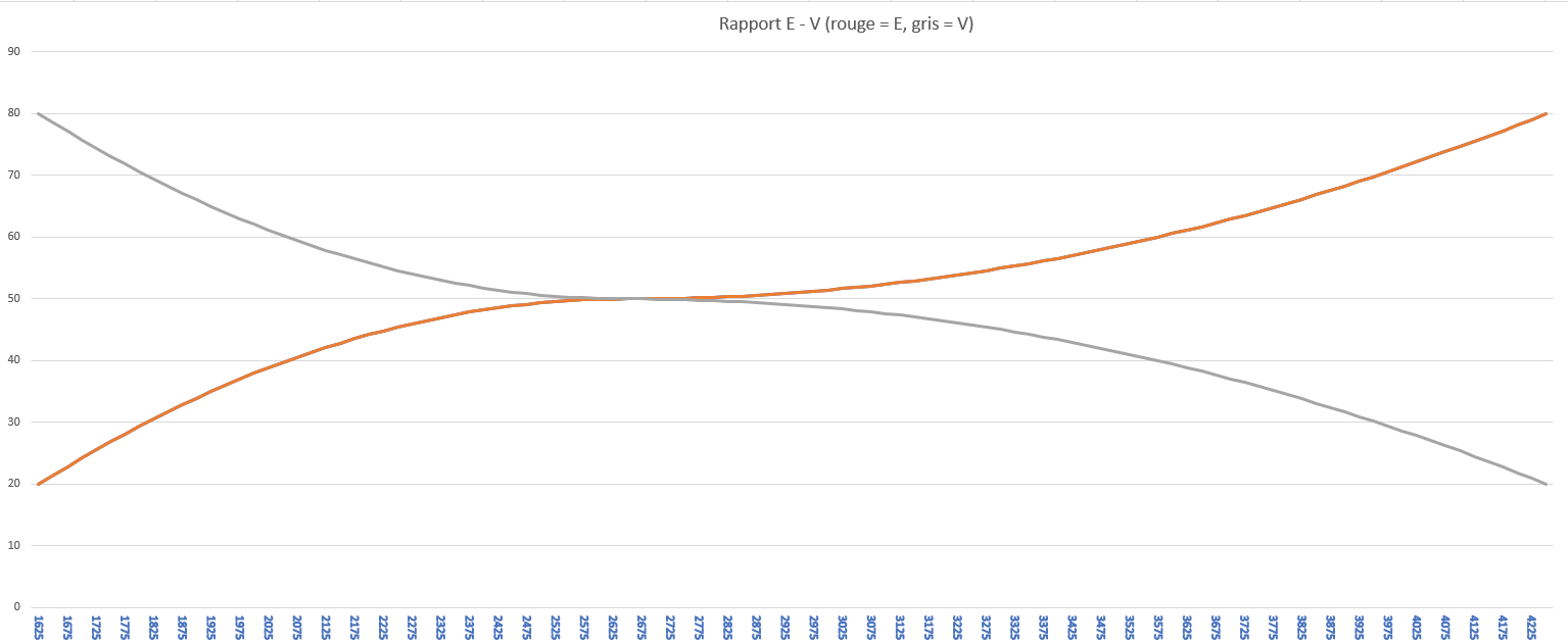 rapport_ev.png