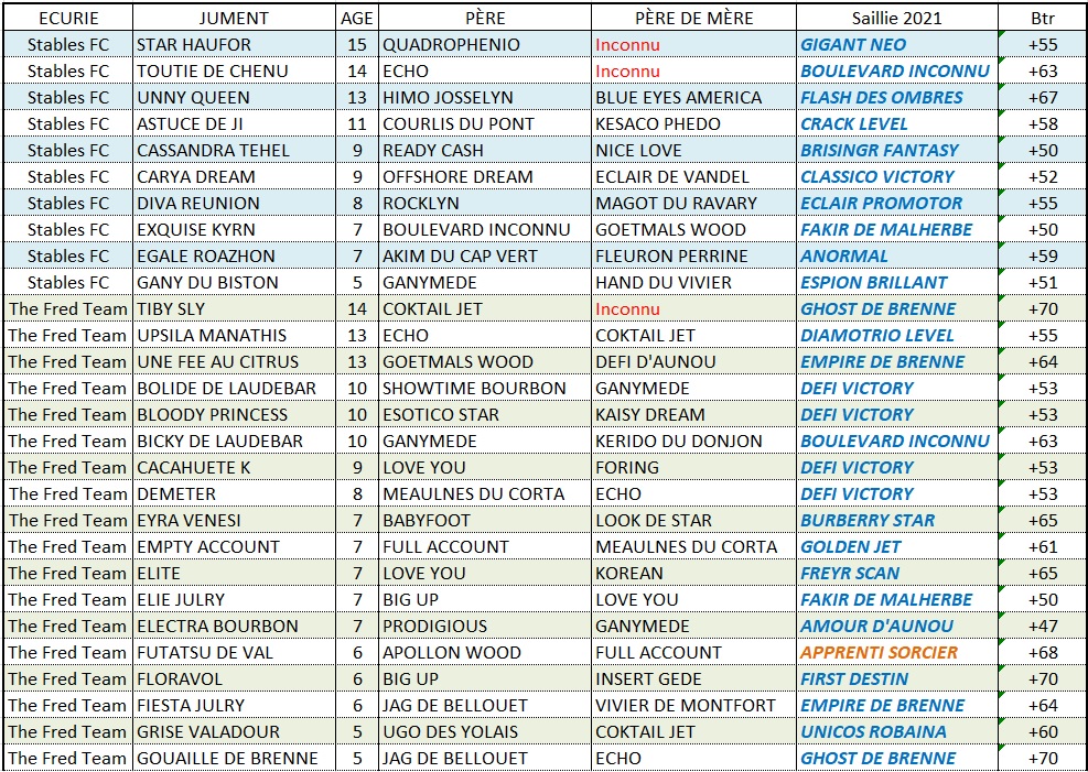 Jumenterie 2021 Définitive.jpg