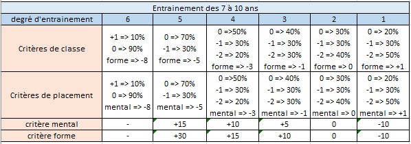 entrainement 7-11.jpg