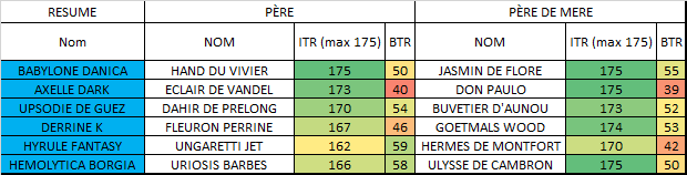 EXCEL POULINIERES 300622.png