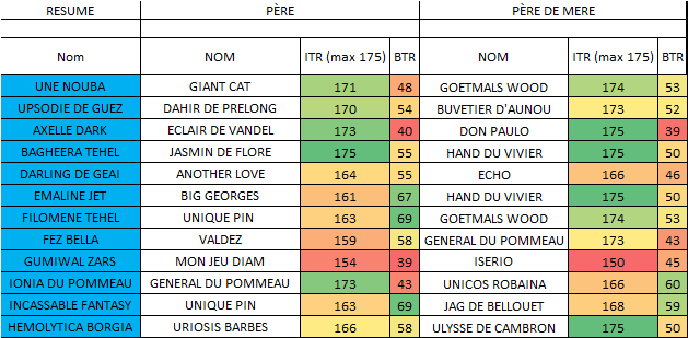 excel pouls 300623.png