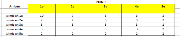 Barème Parions sur les Groupes 1.png