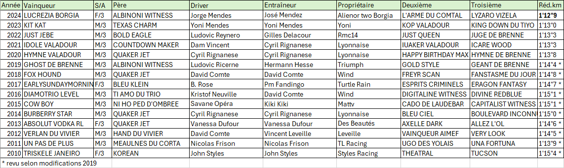 palmares criterium des jeunes.png