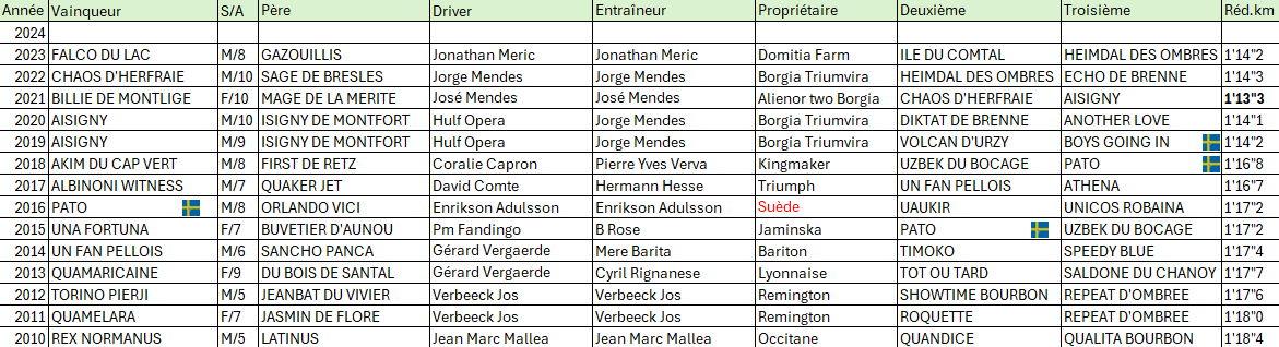 palmares gp de paris.png