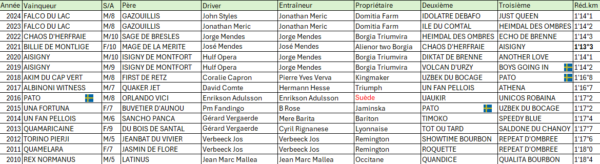 palmares gp de paris.png