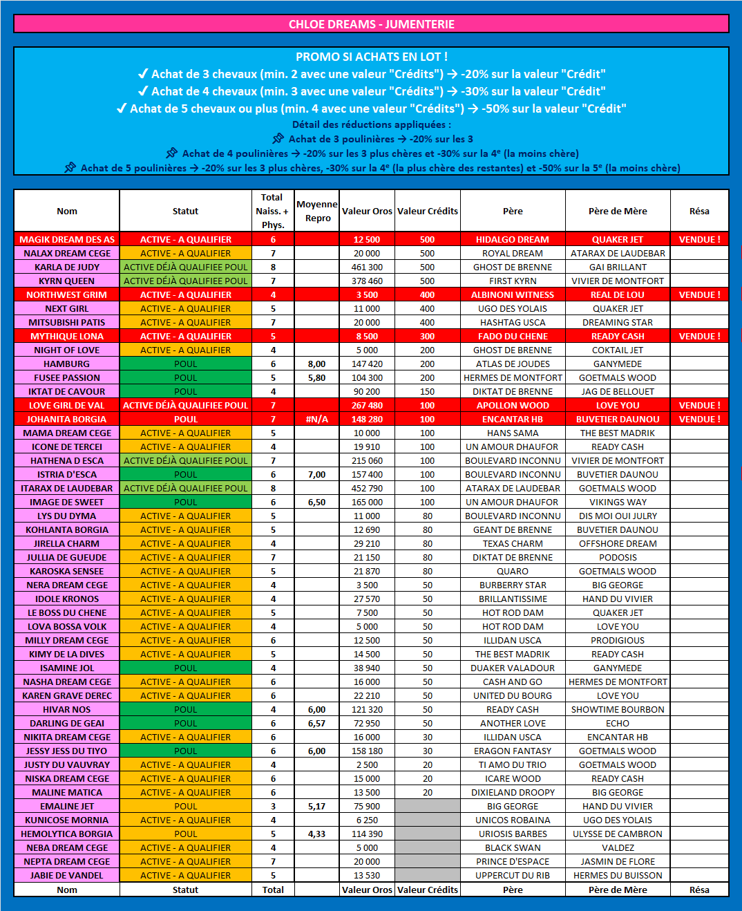 VENTES POULS 08-05-25.png