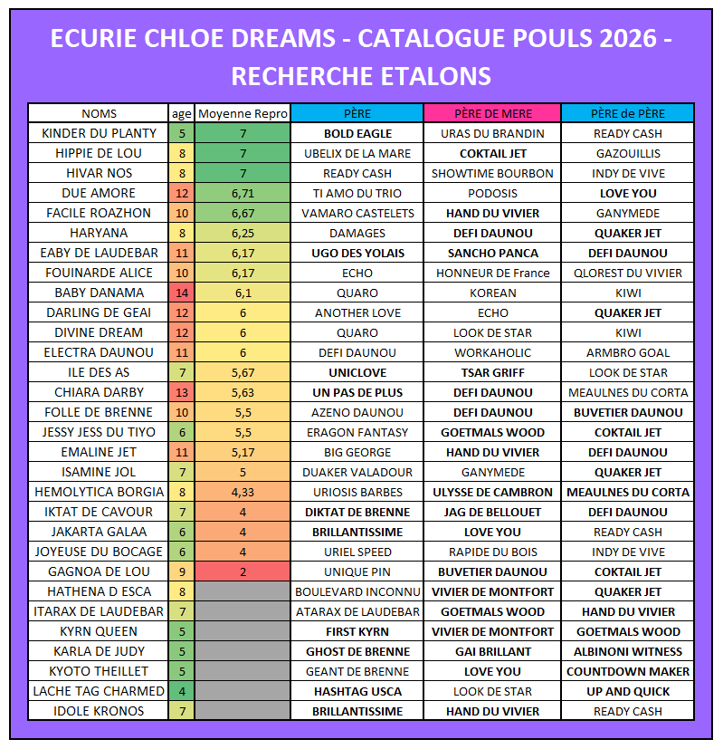 CATALOGUE POULS 2026.png