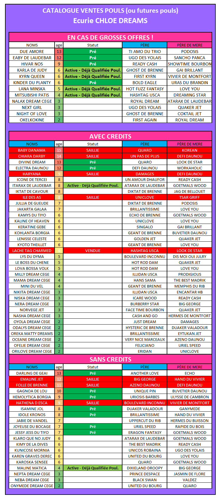 CATALOGUE VENTES POULS 20-01-26.png
